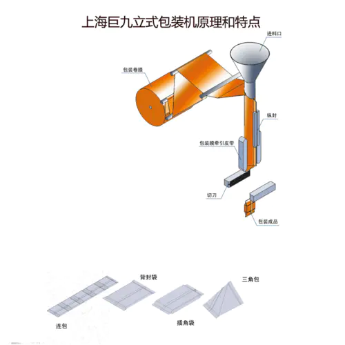 立式包裝機(jī)卷膜原理(lǐ)