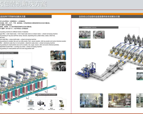 全自(zì)動立式包裝機(jī)包裝各種不同物(wù)料的(de)解決方案